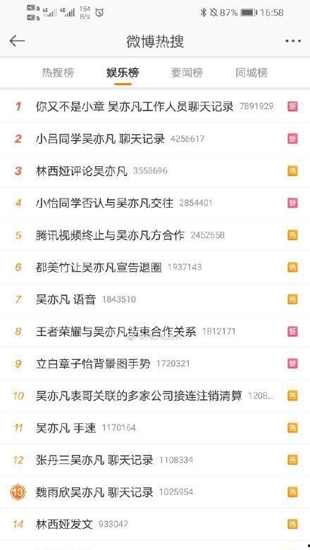 娱乐圈爆料腾讯视频,娱乐圈幕后风云大揭秘